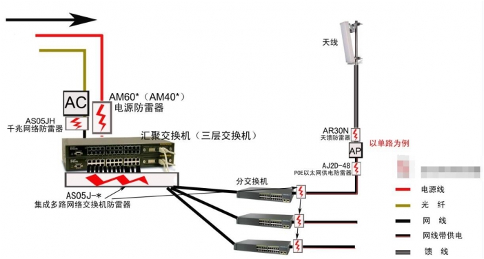 無(wú)線AP防雷